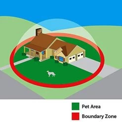 PetSafe Unsichtbarer Hundezaun »Drahtlos Deluxe« 32m Radius · Ab 2,3kg -Heimtierprodukte Geschäft unsichtbarer hundezaun drahtlos deluxe 32m radius ab 23kg6